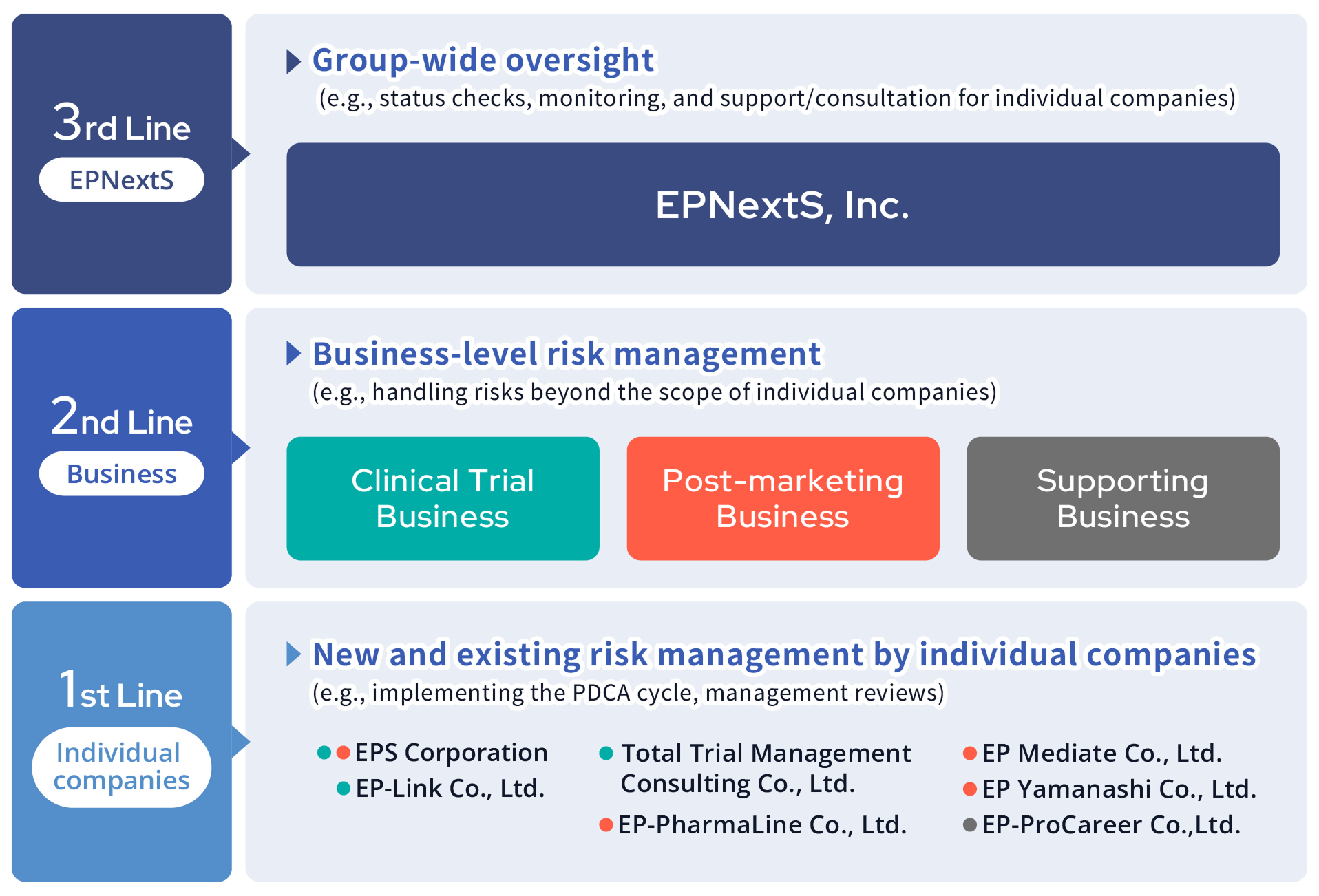 Quality Management System Structure