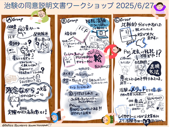 イーピーエスが治験同意説明文書をテーマに患者さんとワークショップを開催　～患者さんと一緒に考えるこれからの治験～